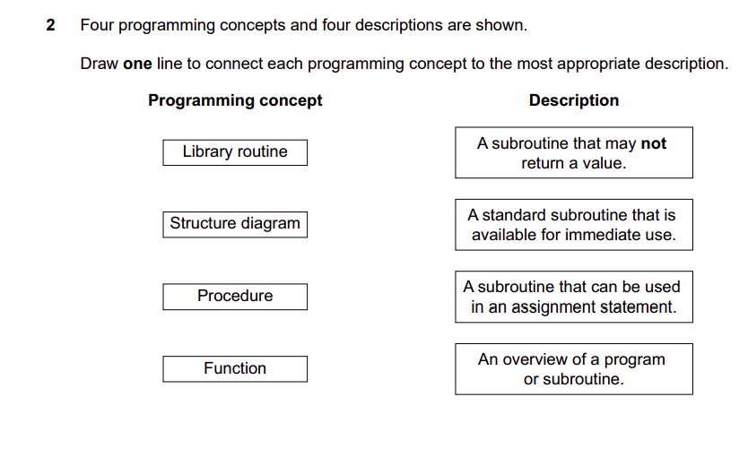 Extract of Cambridge IGCSE™ Computer Science Specimen Paper 2 for 2023 Examinations