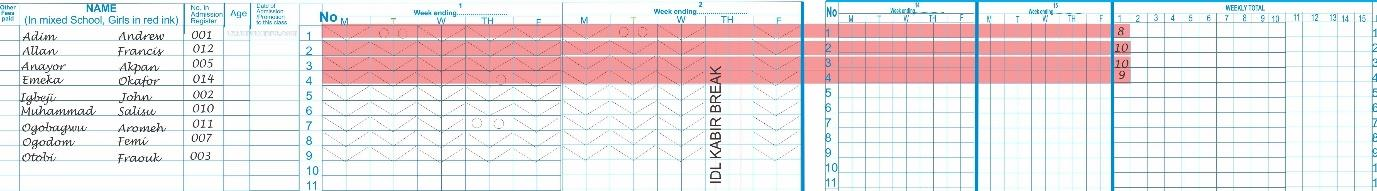 Week 1 Weekly Total for first three students